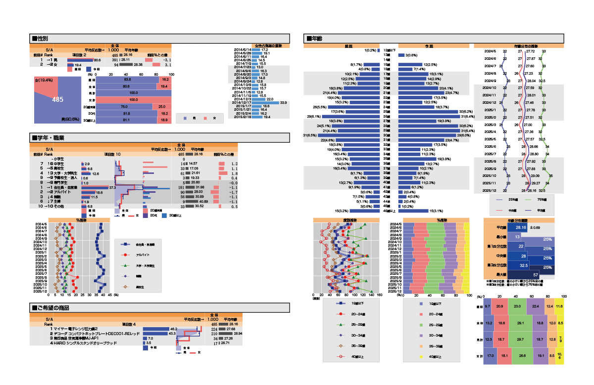 PDFレポートサンプル