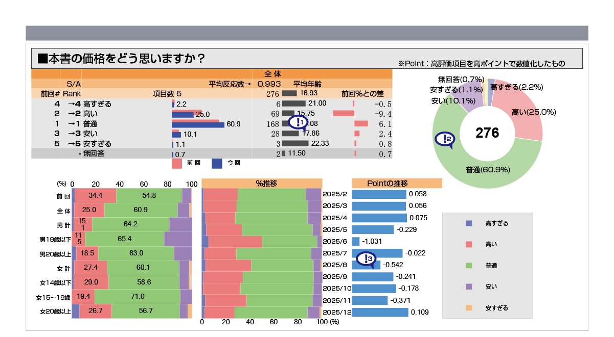 ポイント化されたグラフのPDFサンプル