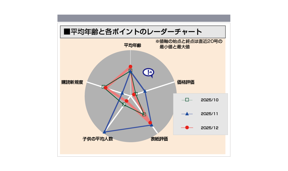 レーダーチャートのPDFサンプル