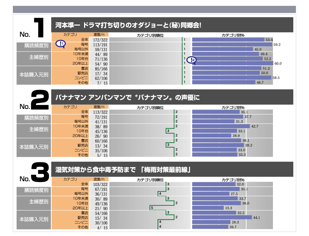 クロス集計のPDFサンプル
