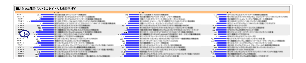 支持率推移のPDFサンプル