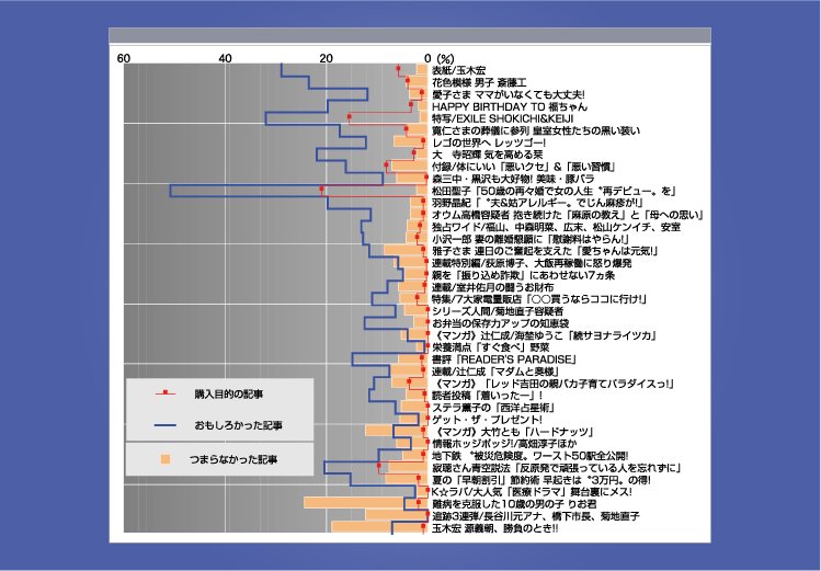 オーバーレイグラフ