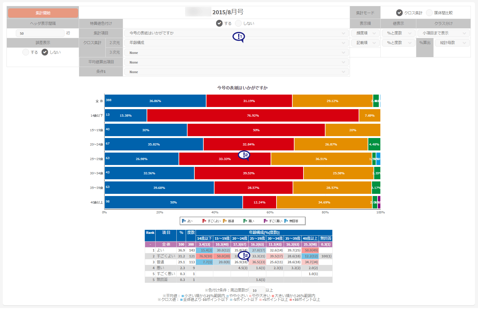 Webサイトでのクロス集計サンプル