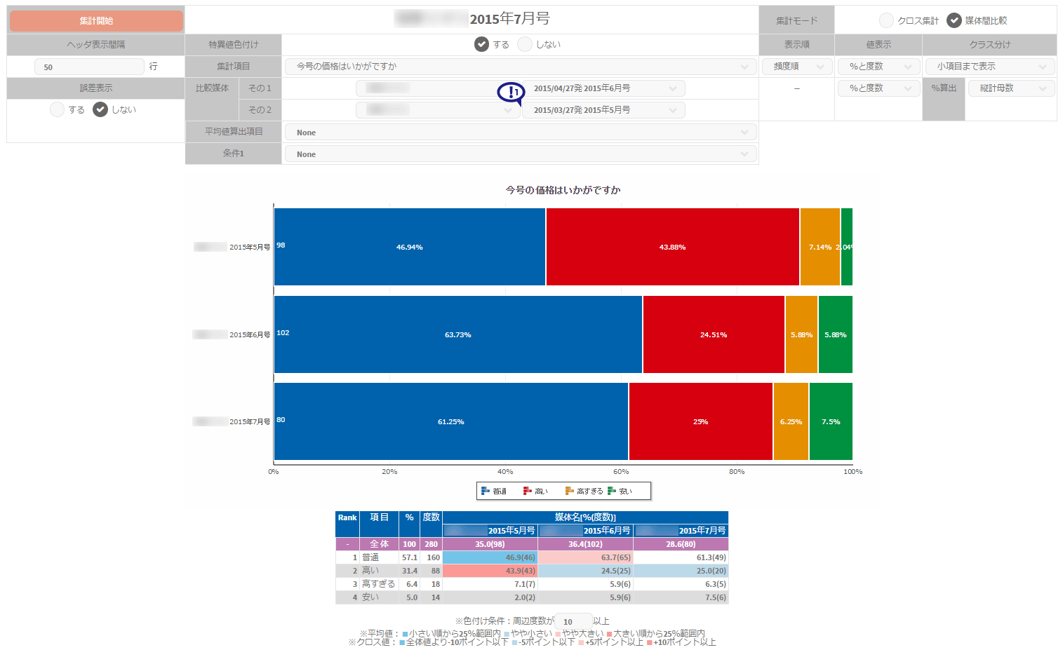 比較グラフのWEB集計サンプル