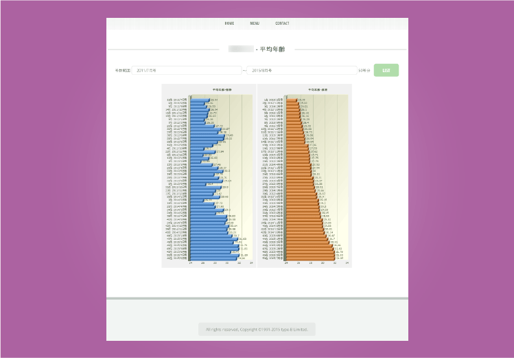 ワンタッチ推移グラフ