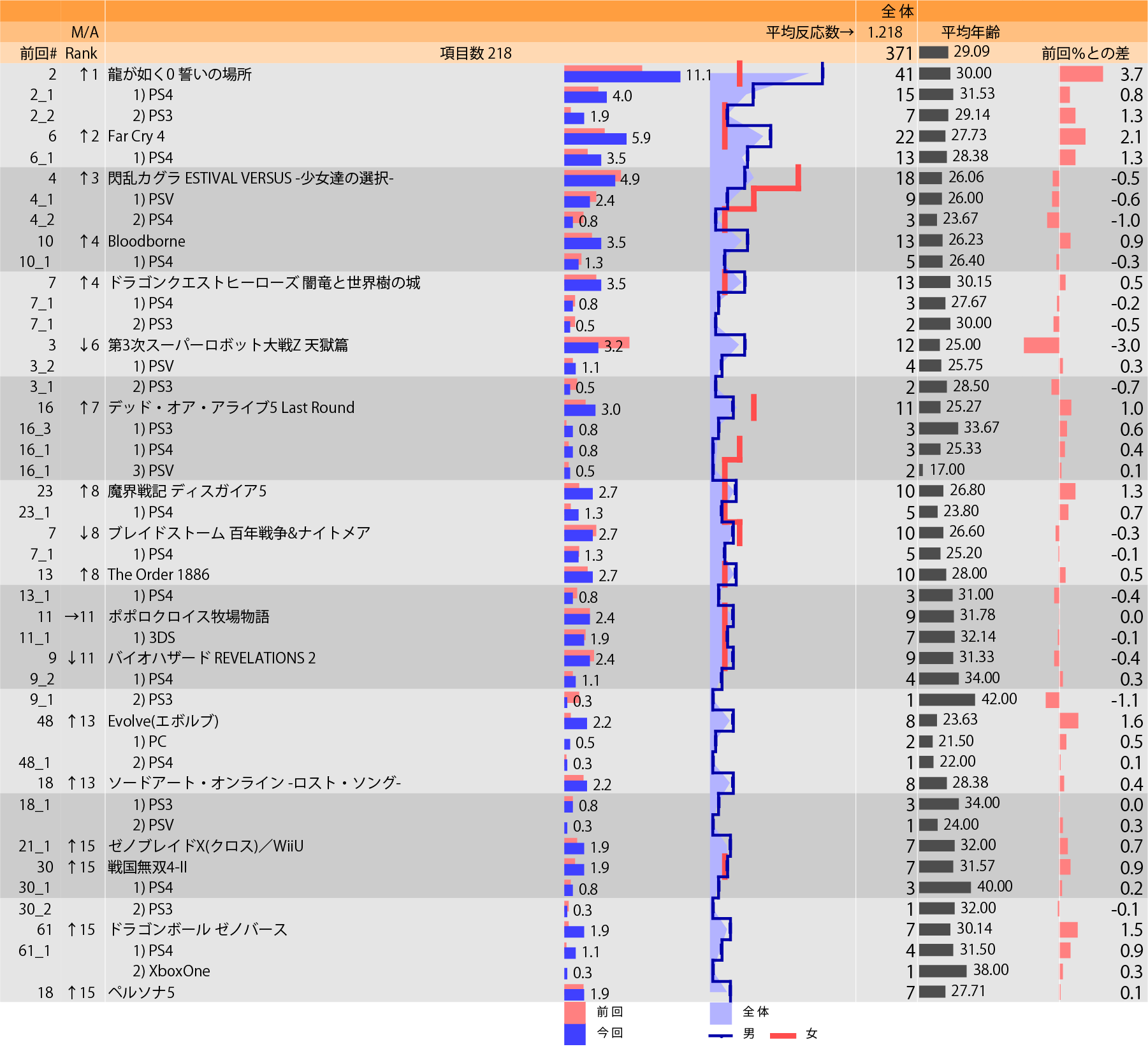 階層化集計のPDFサンプル例3