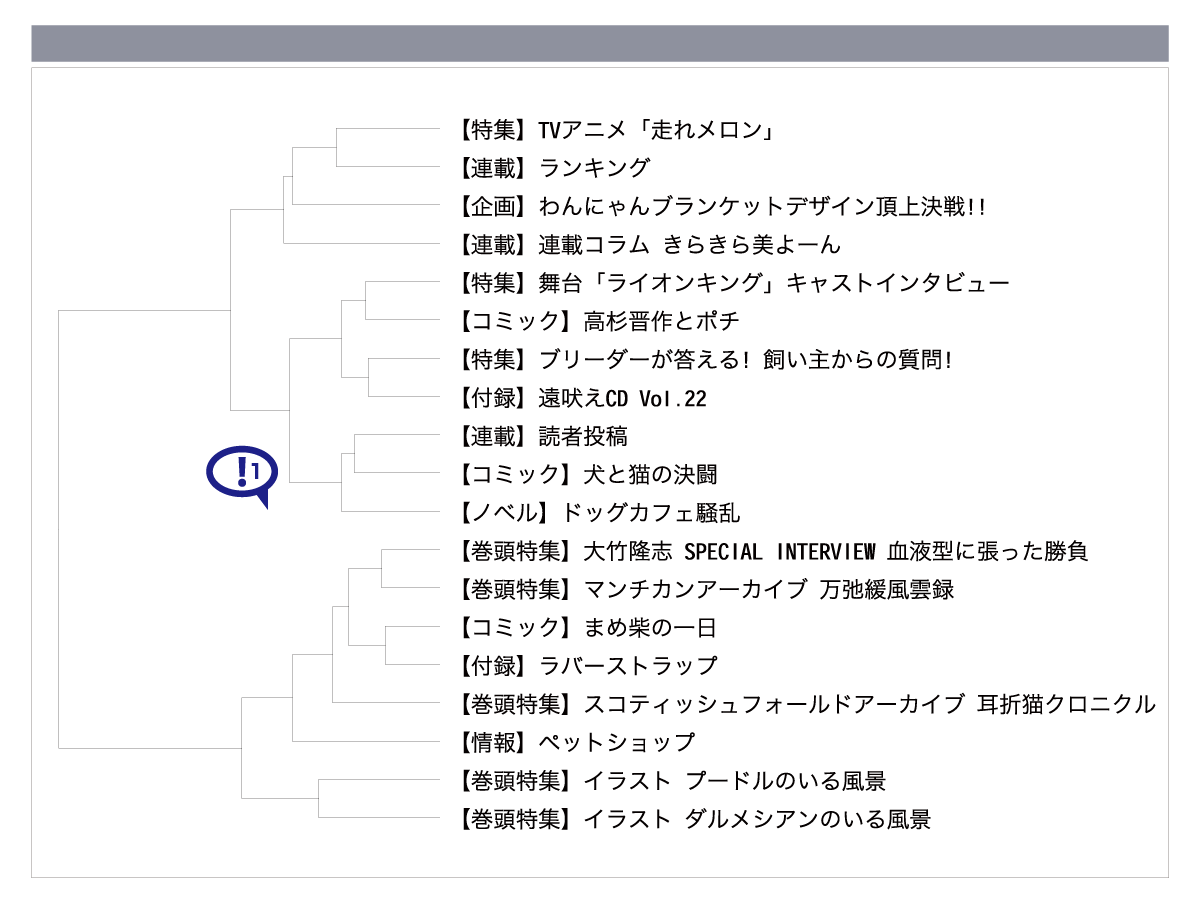 階層クラスター分析のPDFサンプル